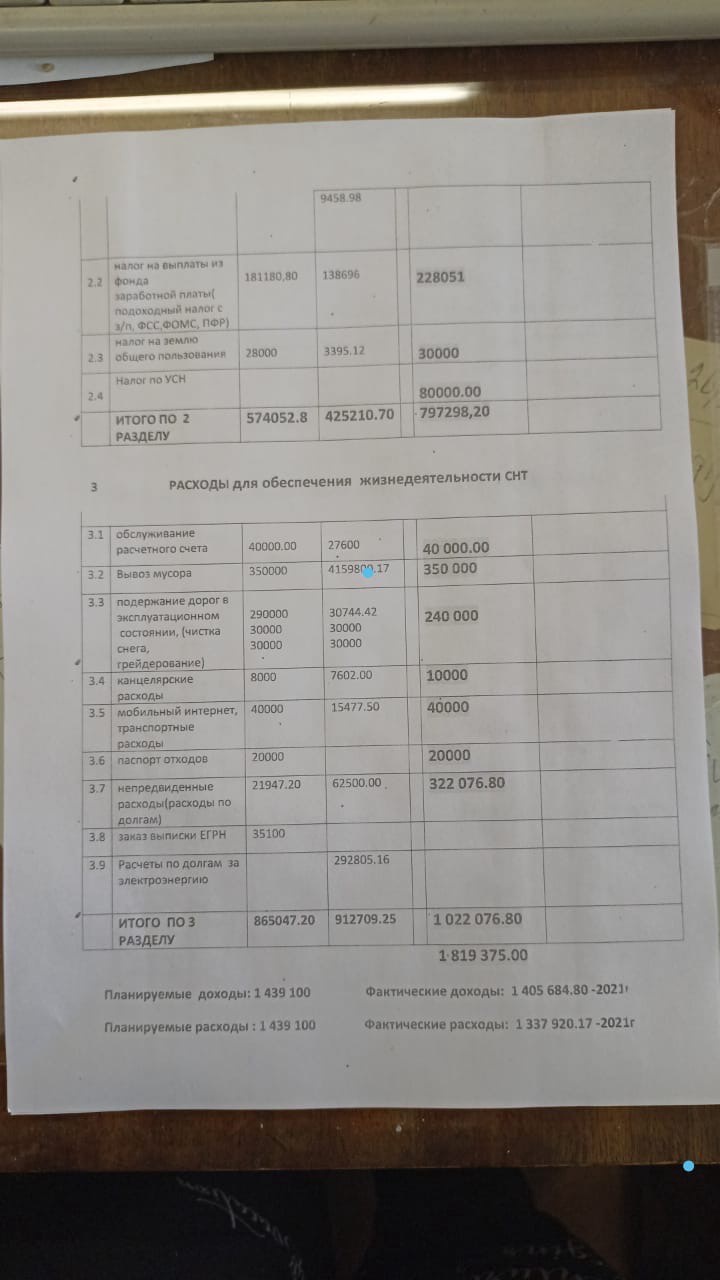 расходы на снт