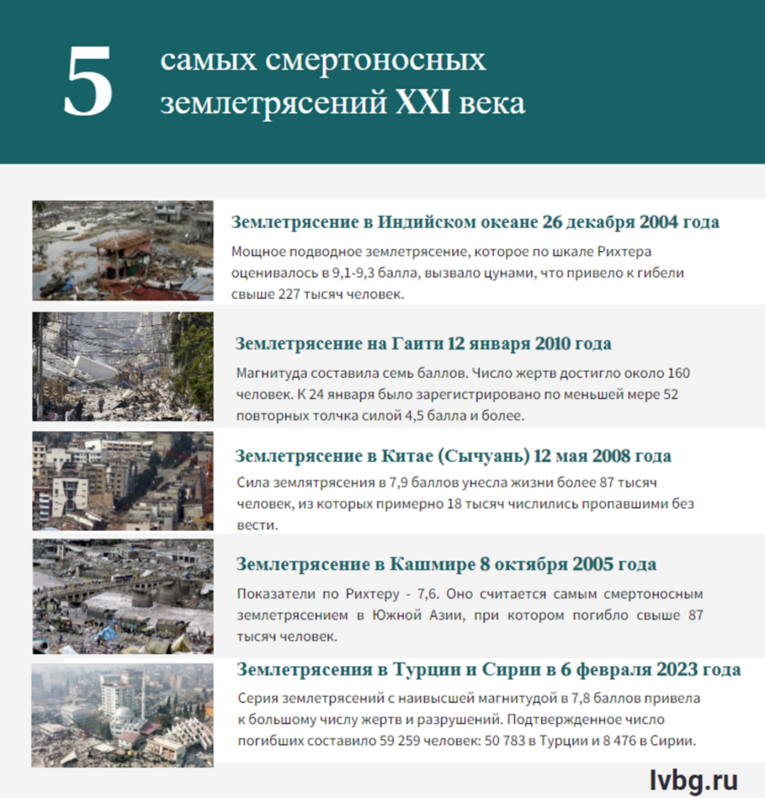 топ пять землетряс инфографика