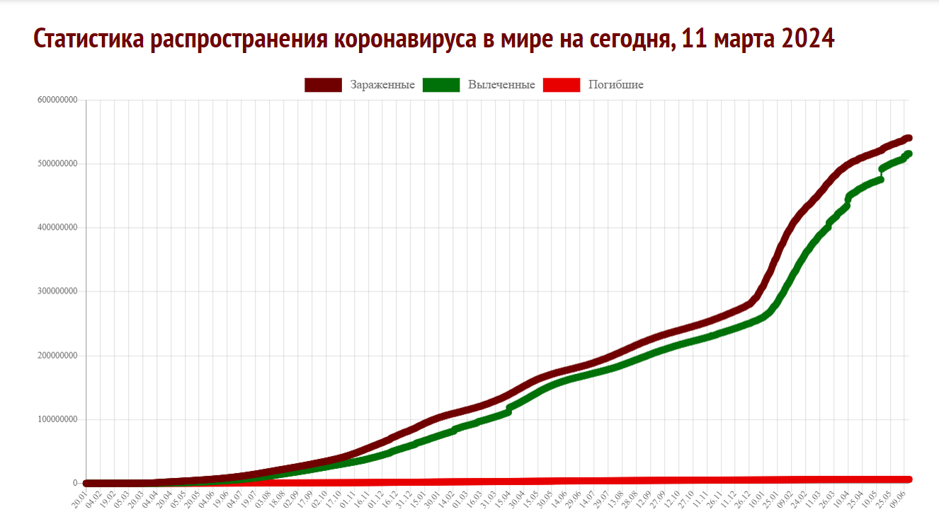 Без имени