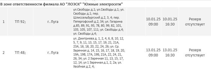 График отключений электричества в Ленобласти на следующей неделе - В ЛОЭСК предупредили о плановых работах на электросетях с 9 января.