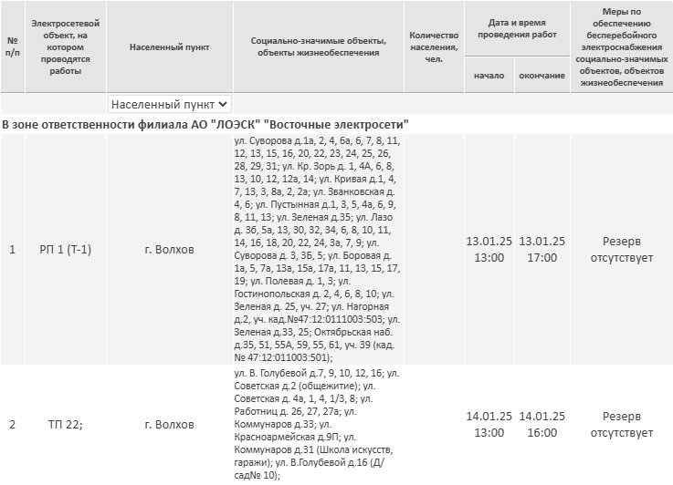 График отключений электричества в Ленобласти на следующей неделе - В ЛОЭСК предупредили о плановых работах на электросетях с 9 января.