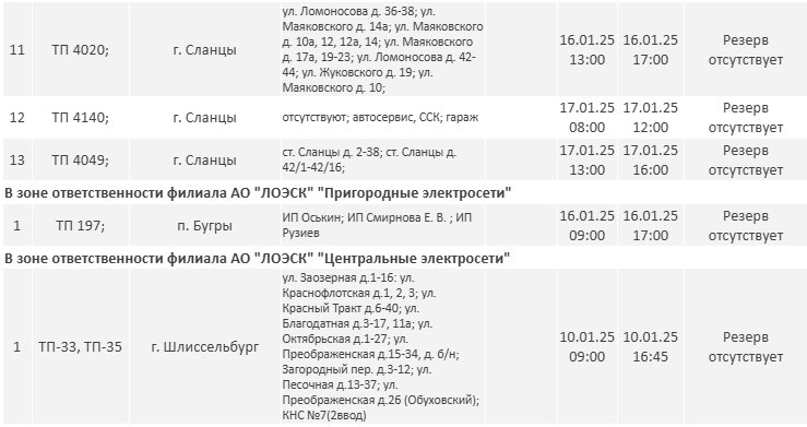График отключений электричества в Ленобласти на следующей неделе - В ЛОЭСК предупредили о плановых работах на электросетях с 9 января.