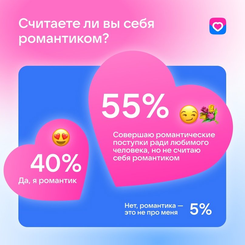 Опрос показал, важна ли для россиян романтика в отношениях - Сервис VK Знакомства провел исследование и выяснил, что россияне считают романтикой, как они ее выра