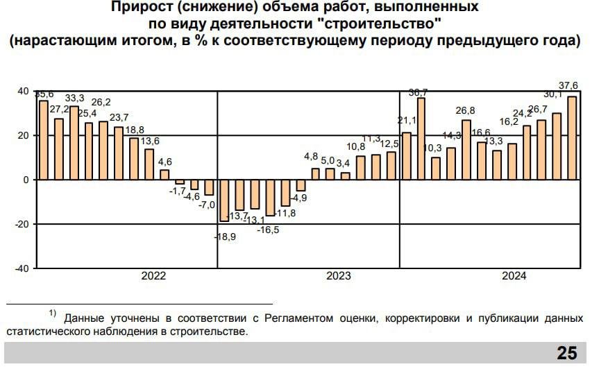 В Ленобласти фиксируют рост социальной, жилой и инженерной инфраструктуры - Статистика Петростата показывает, что стройкомплекс Ленинградской области выполнил на 37,6% больше р