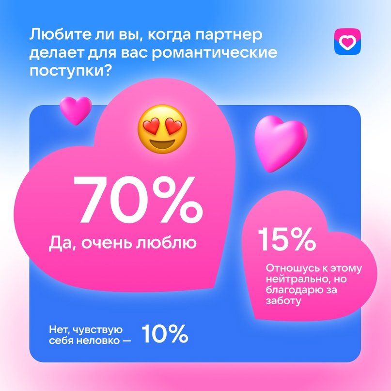Опрос показал, важна ли для россиян романтика в отношениях - Сервис VK Знакомства провел исследование и выяснил, что россияне считают романтикой, как они ее выра
