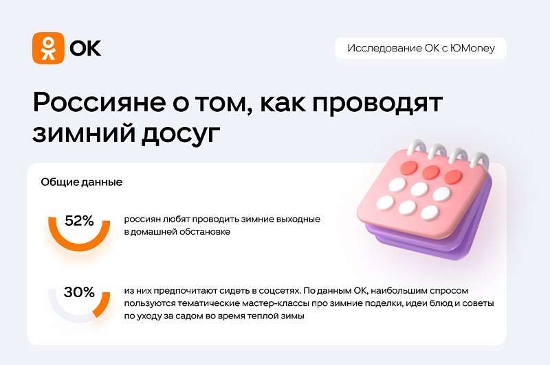 Большинство жителей России проводят зимний досуг за просмотром фильмов, сериалов и шоу - «Одноклассники», ЮMoney и ЮKassa опросили 1500 пользователей и выясниили, как они проводят свой досу