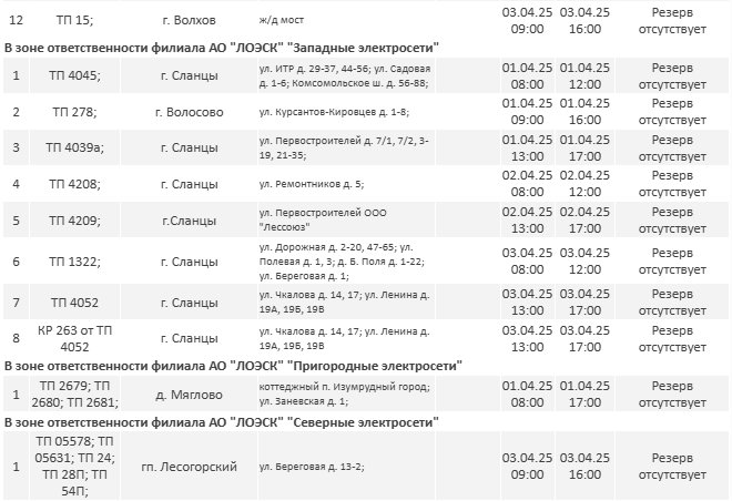График отключений электричества в Ленобласти на начало апреля - В ЛОЭСК рассказали, где в Ленобласти не будет электричества в связи с плановыми работами на электрос