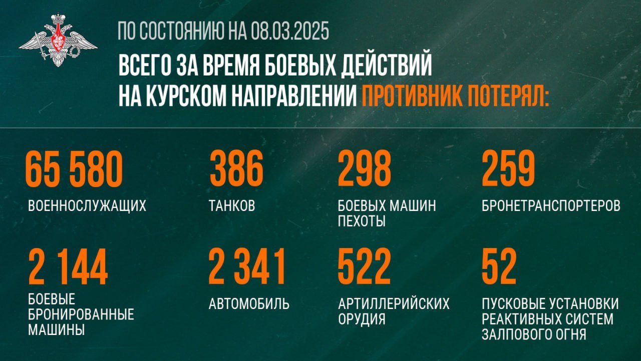 Российские войска освободили три населенных пункта в Курской области - Министерство обороны России публикует новые данные о ходе отражения попытки вторжения ВСУ на террито