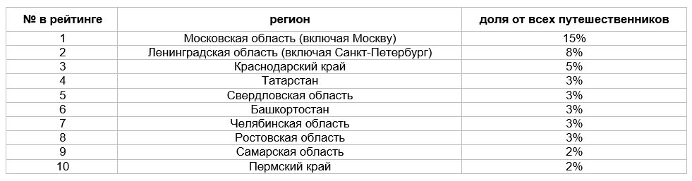 Спрос на посуточную аренду жилья в Ленобласти вырос на 52% - В Ленинградской области в феврале этого года года снять квартиру можно было за 3100 рублей в сутки, 