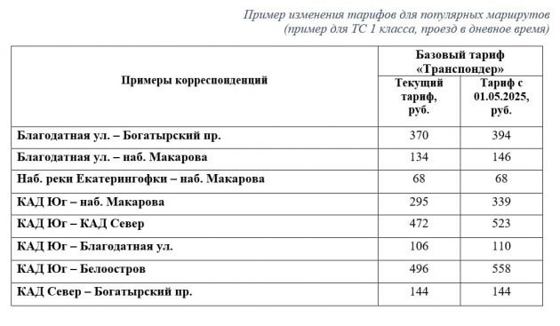 С 1 мая подорожает проезд по ЗСД - В полночь на 1 мая на ЗСД в Петербурге заработают новые тарифы на некоторых участках дороги.