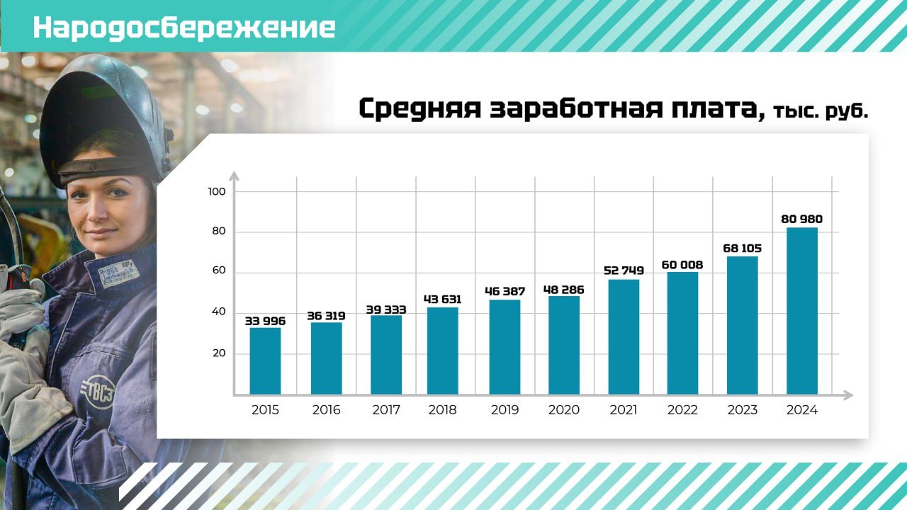 Ленинградская область привлекает: губернатор делится успехами в народосбережении - В Гатчине глава Ленобласти Александр Дрозденко в 11 часов утра приступил к отчёту о результатах деят
