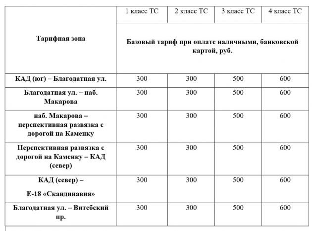 С 1 мая подорожает проезд по ЗСД - В полночь на 1 мая на ЗСД в Петербурге заработают новые тарифы на некоторых участках дороги.