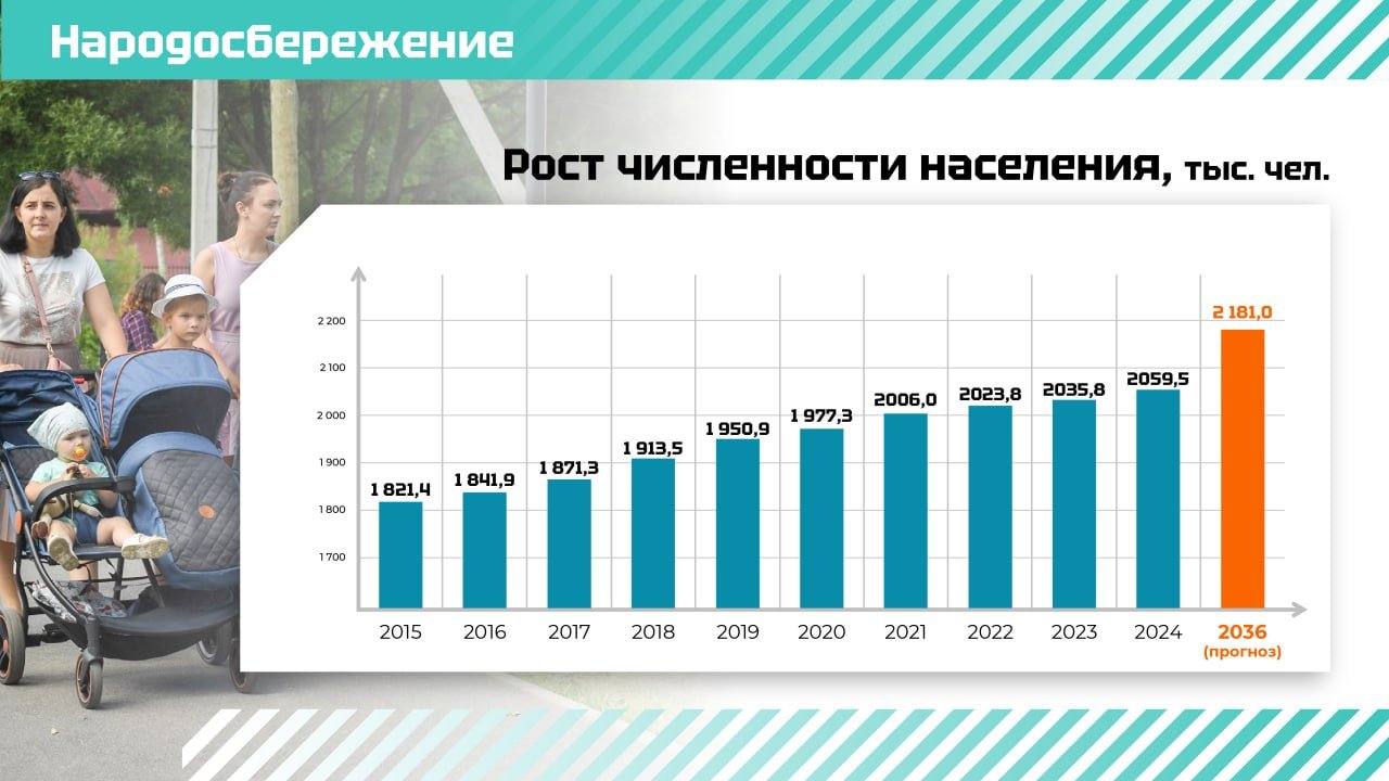 Ленинградская область привлекает: губернатор делится успехами в народосбережении - В Гатчине глава Ленобласти Александр Дрозденко в 11 часов утра приступил к отчёту о результатах деят