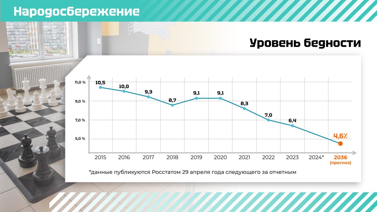 Ленинградская область привлекает: губернатор делится успехами в народосбережении - В Гатчине глава Ленобласти Александр Дрозденко в 11 часов утра приступил к отчёту о результатах деят