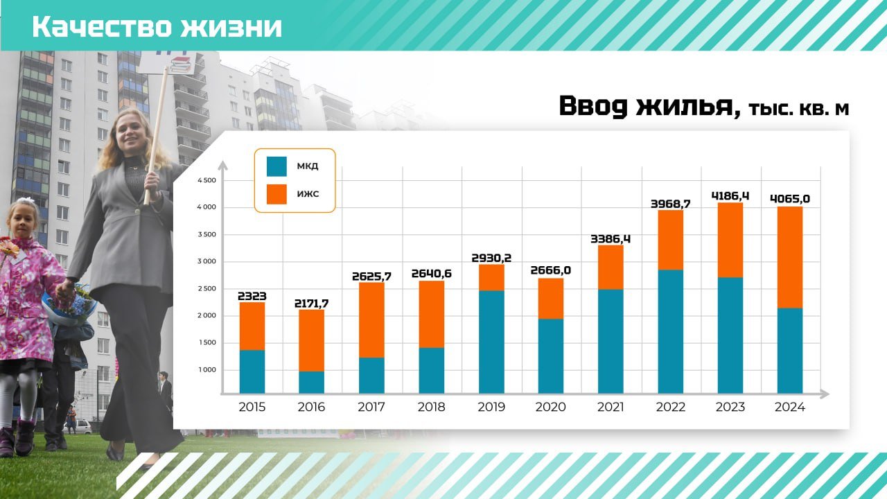 Дрозденко доложил в отчёте об итогах в строительной отрасли - Глава Ленобласти отметил, что регион является лидером по стране по вводу жилья. Подсчёты указывают,