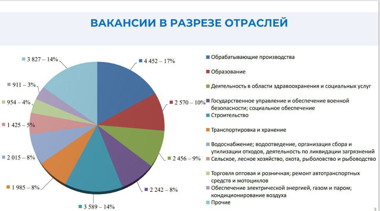 В Ленобласти средняя зарплата составила более 87 тысяч рублей - Или 117,7% к уровню прошлого года.
