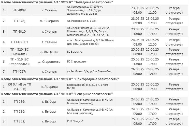 График отключений электричества в Ленобласти на этой неделе - На текущей неделе в регионе пройдут плановые ремонтные работы на объектах энергетической инфраструкт