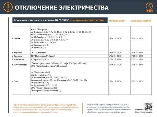 Где не будет электричества в Ленобласти на следующей неделе: график отключений - На следующей неделе в 47-м регионе пройдет плановый ремонт на объектах энергетической инфраструктуры