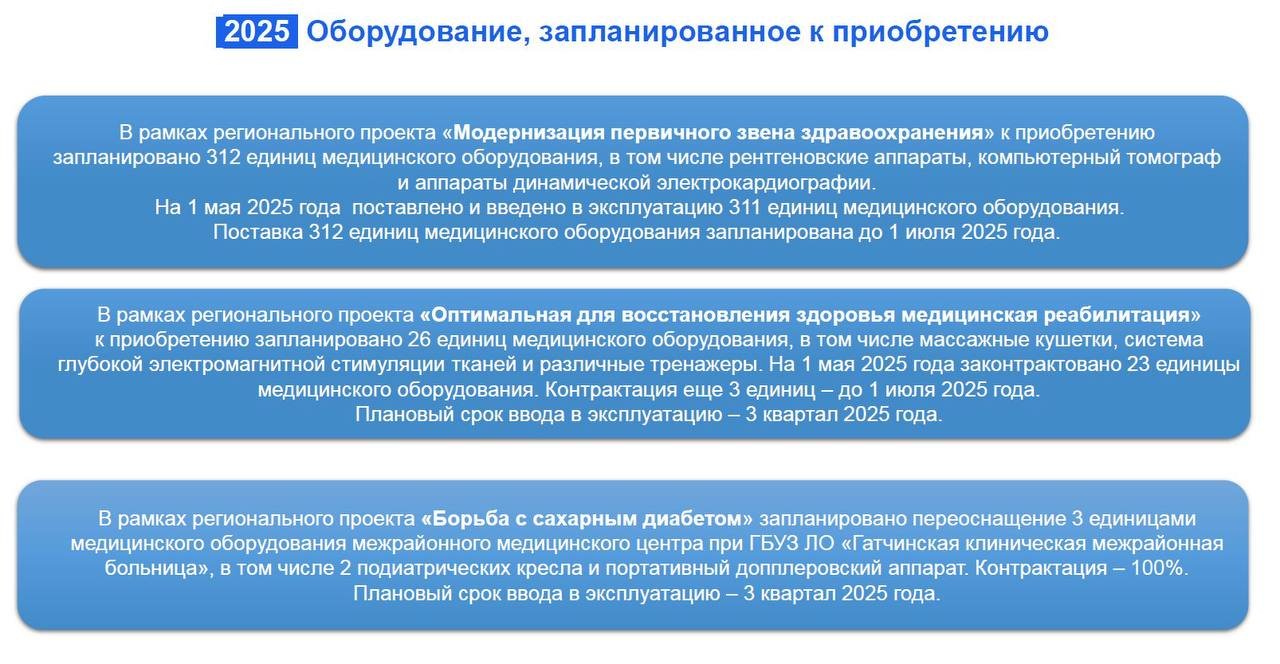 Модернизация первичного звена здравоохранения в Ленобласти идет согласно плану - Глава комитета по здравоохранению Александр Жарков доложил на аппаратном совещании в правительстве Л