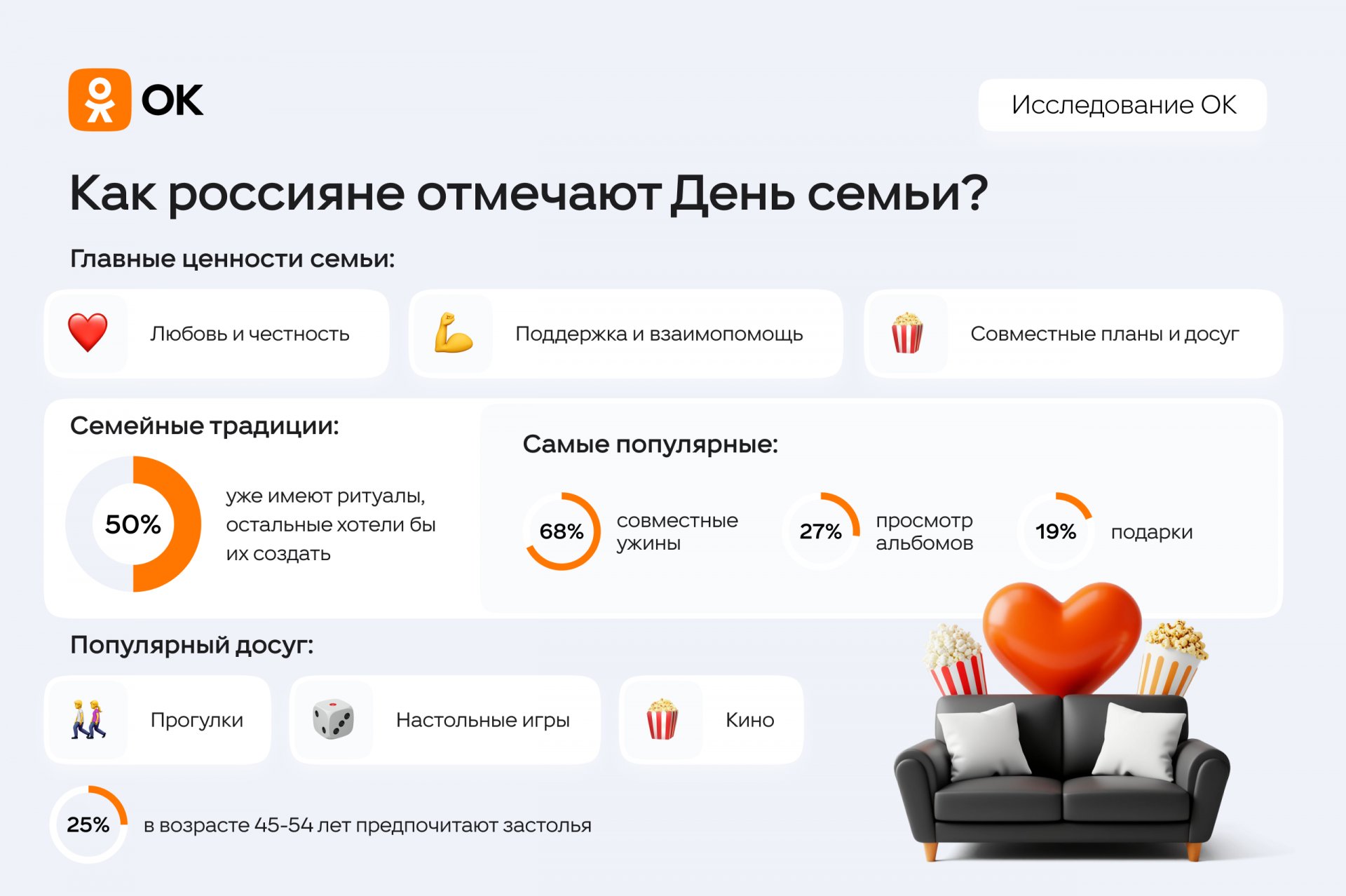 Аналитики выяснили, как россияне отмечают День семьи, любви и верности - В преддверии Дня семьи, любви и верности пользователи соцсети «Одноклассники» рассказали, как отмеча