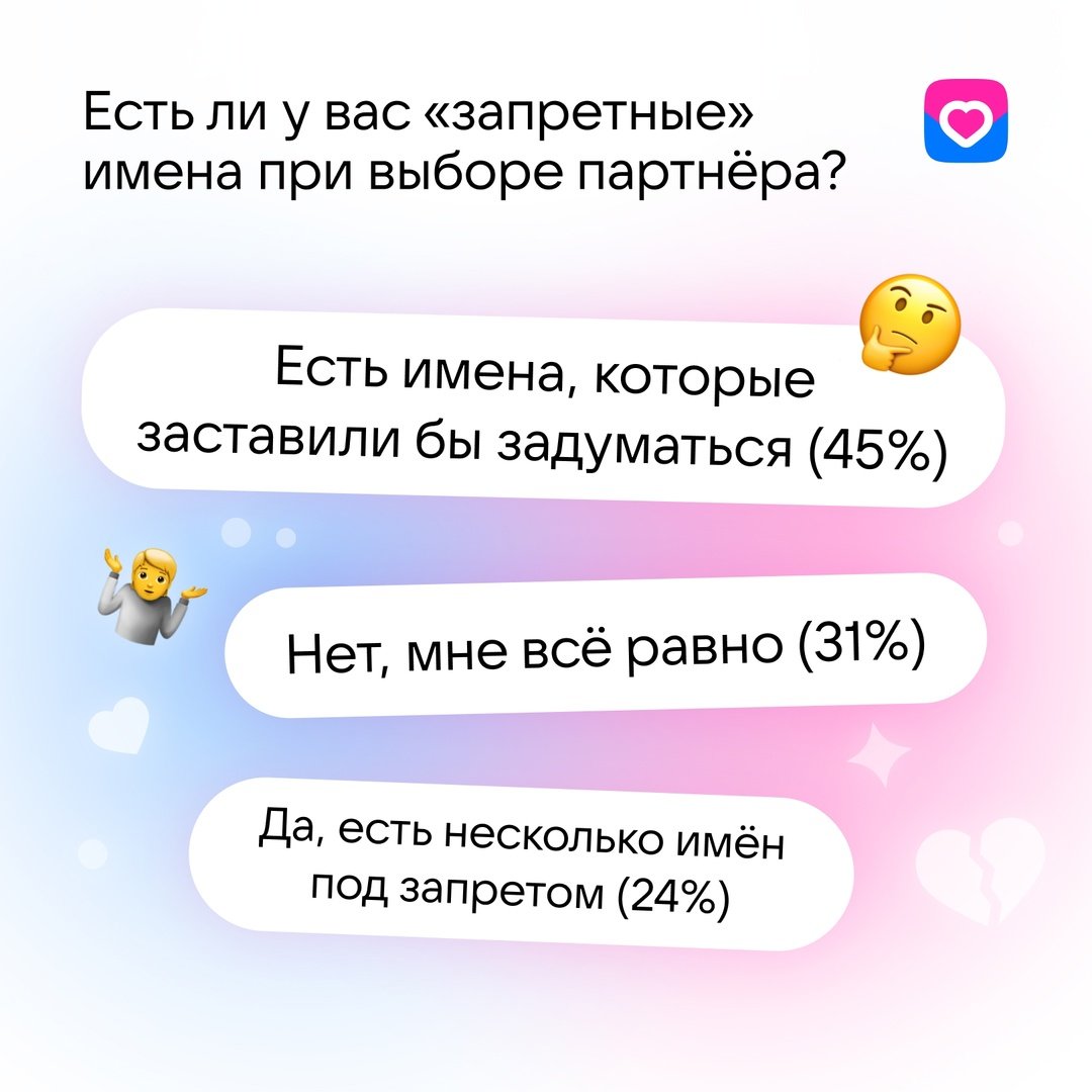 У четверти россиян есть стоп-лист имен для отношений - Половина россиян признаются, что хотя бы раз пролистывали анкету на дейтинг-сервисе из-за имени – об