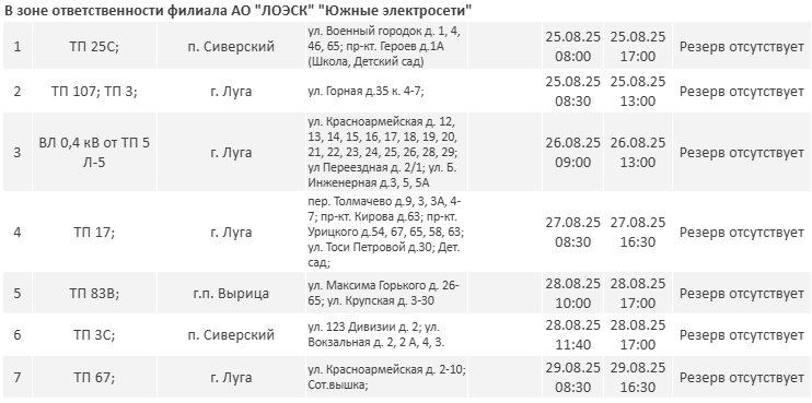 Где не будет электричества в Ленобласти на этой неделе: полный график отключений