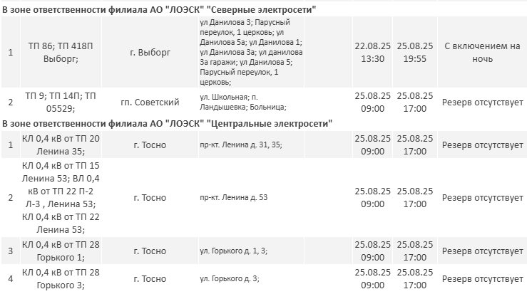 Где не будет электричества в Ленобласти на этой неделе: полный график отключений