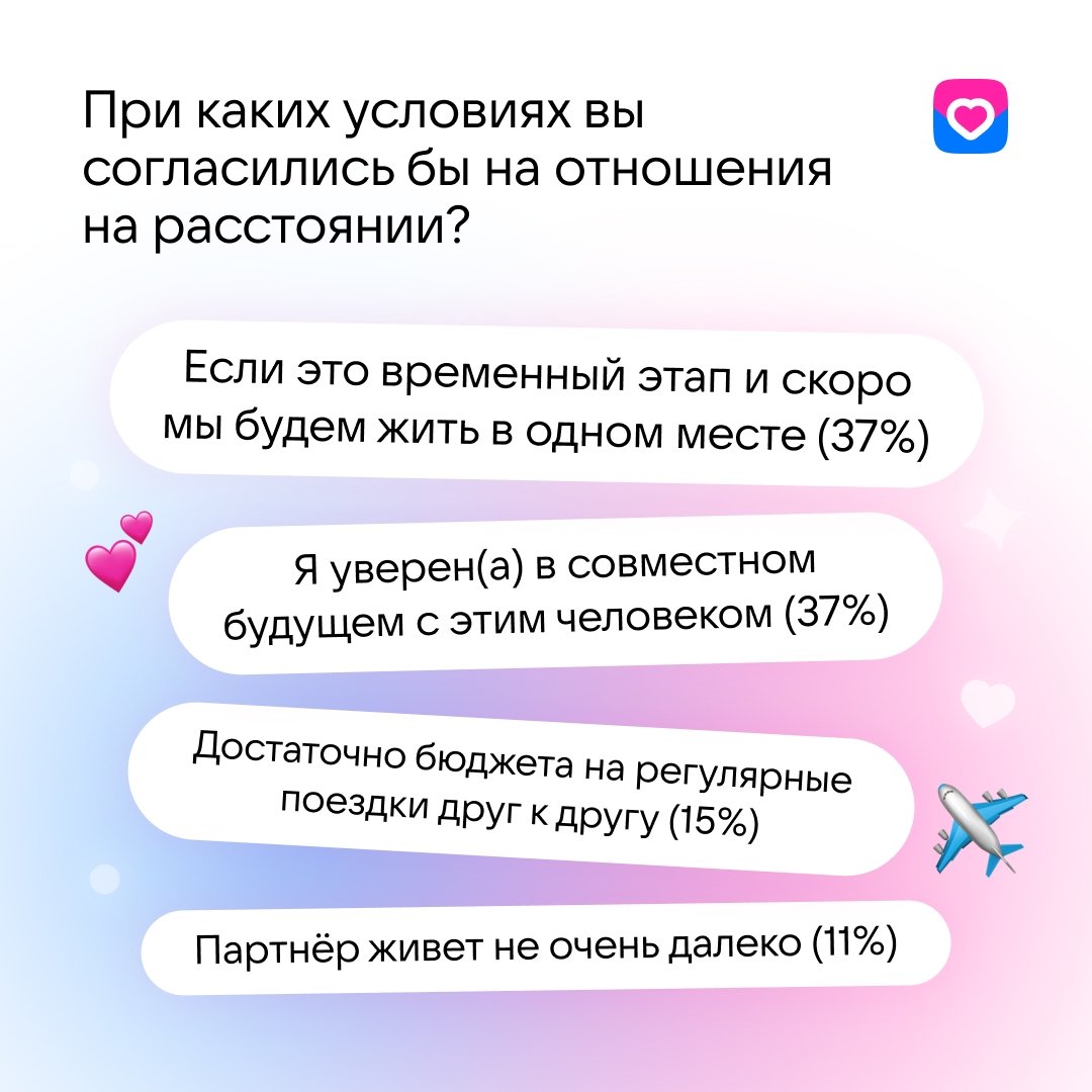 VK Знакомства: 70% россиян имели опыт отношений на расстоянии - Дейтинг-сервис VK Знакомства выяснил, что большинство россиян хотя бы раз состояли в отношениях на р