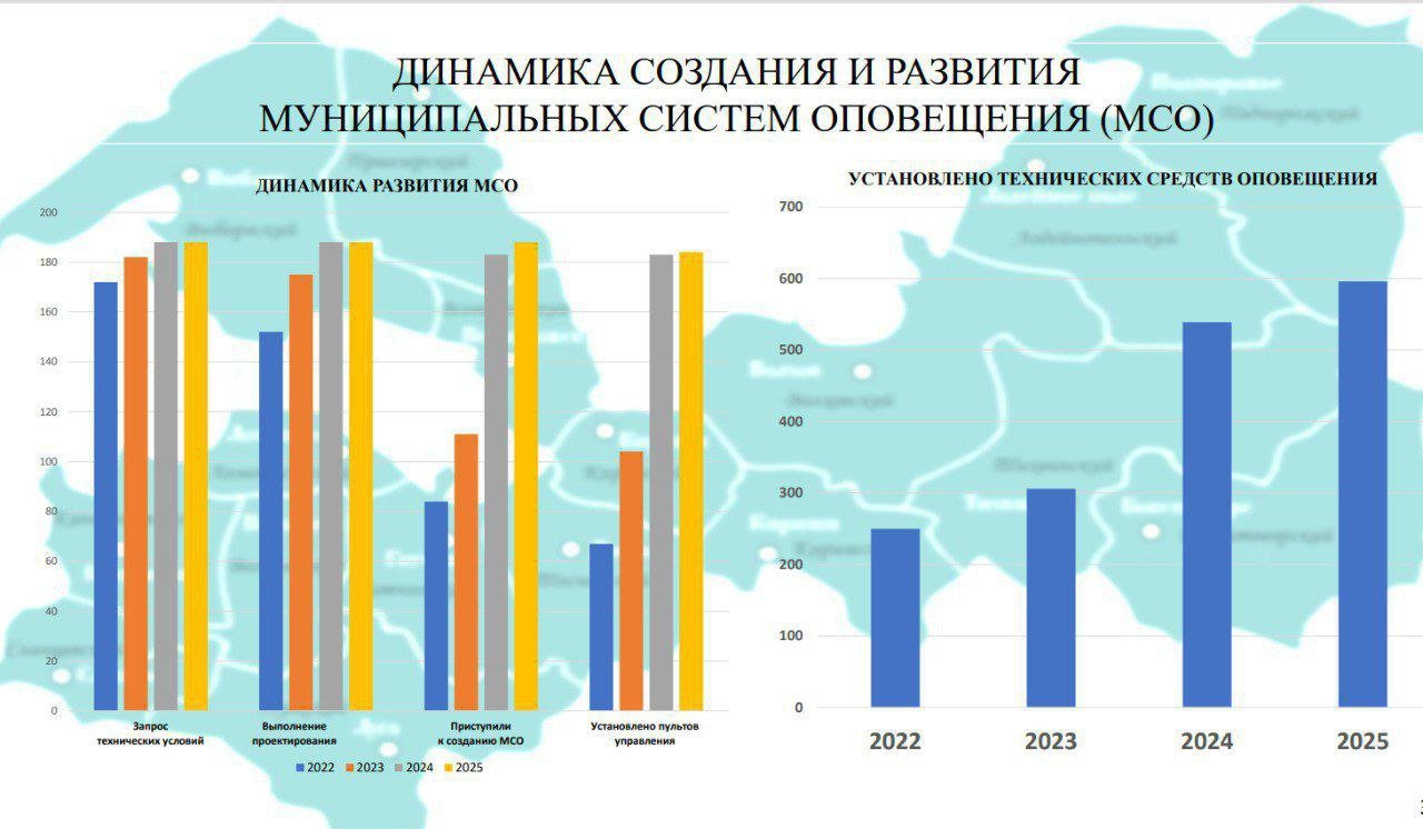 Ленинградская область усиливает систему оповещения населения - В регионе продолжаются расширение и модернизация муниципальных систем оповещения.