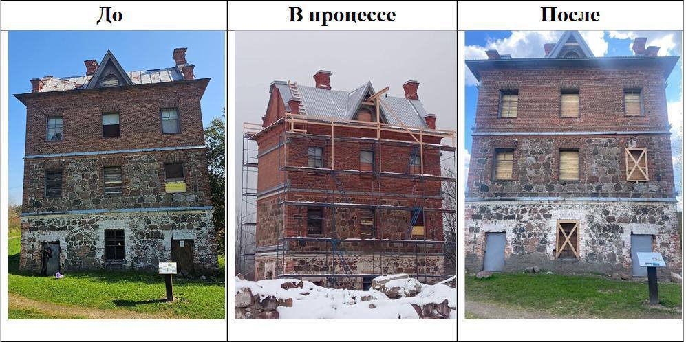 В Изваре на бывшем винокуренном заводе сохранят памятник XIX века - В Волосовском районе успешно завершилась консервация «Форелевой башни».