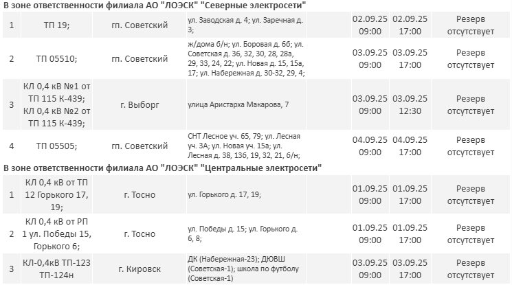 Где не будет электричества в Ленинградской области на этой неделе: график отключений - На этой неделе в регионе пройдут плановые ремонтные работы на объектах энергетической инфраструктуры