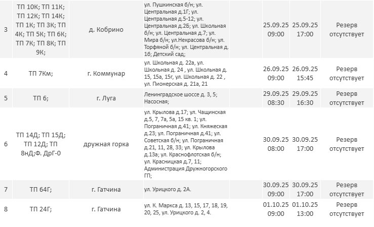 Где не будет электричества в Ленинградской области на следующей неделе: подробный график отключений - Ближайшую неделю в регионе будут проходить плановые работы на объектах энергетической инфраструктуры