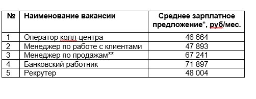 Аналитики назвали самые востребованные профессии в Ленобласти с удаленной и гибридной занятостью - Эксперты проанализировали рынок труда Ленинградской области и выяснили, какие специальности с гибким