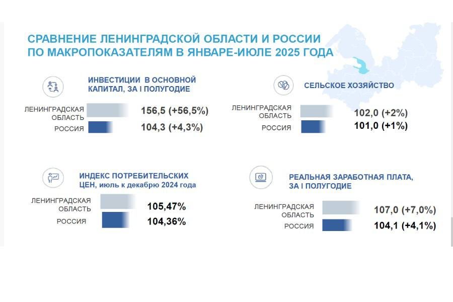 Александр Дрозденко заявил о серьезном кадровом дефиците в Ленобласти - При более чем 5 тыс. соискателей в регионе открыто 144 000 вакансий.