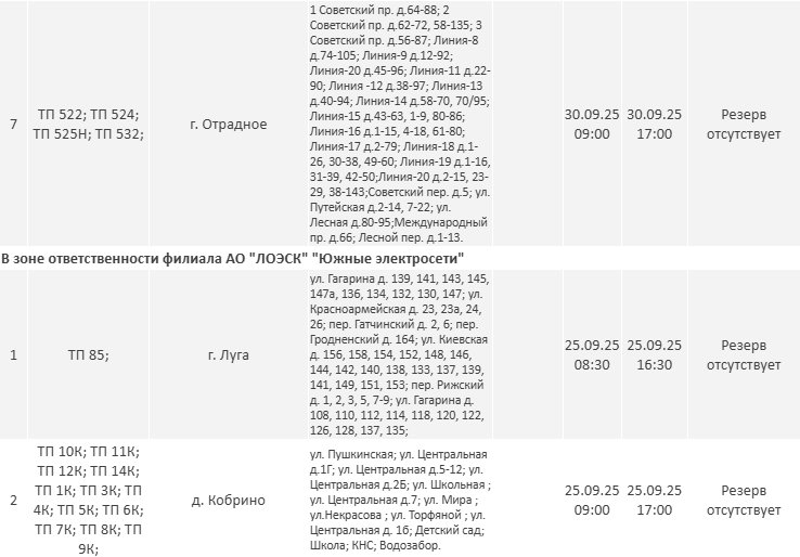 Где не будет электричества в Ленинградской области на следующей неделе: подробный график отключений - Ближайшую неделю в регионе будут проходить плановые работы на объектах энергетической инфраструктуры