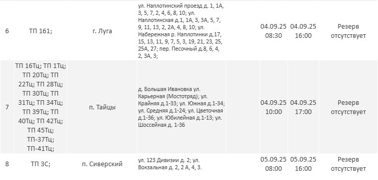 Где не будет электричества в Ленинградской области на этой неделе: график отключений - На этой неделе в регионе пройдут плановые ремонтные работы на объектах энергетической инфраструктуры