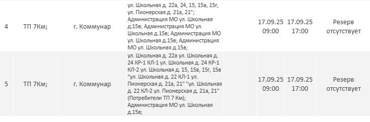 Где не будет электричества в Ленобласти на следующей неделе: полный график отключений - На новой неделе в регионе пройдут плановые ремонтные работы на объектах энергетической инфраструктур