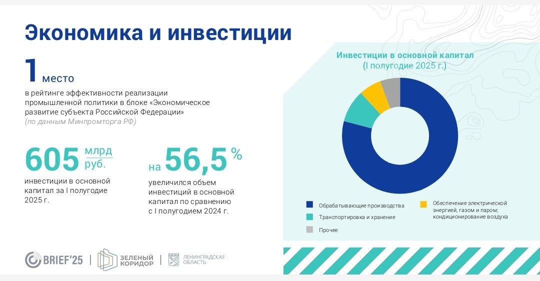 Александр Дрозденко: Инвестиции в Ленобласть выросли за полгода  на рекордные 56,5% - Глава 47 региона Александр Дрозденко на пленарной сессии Балтийского регионального инвестиционного ф