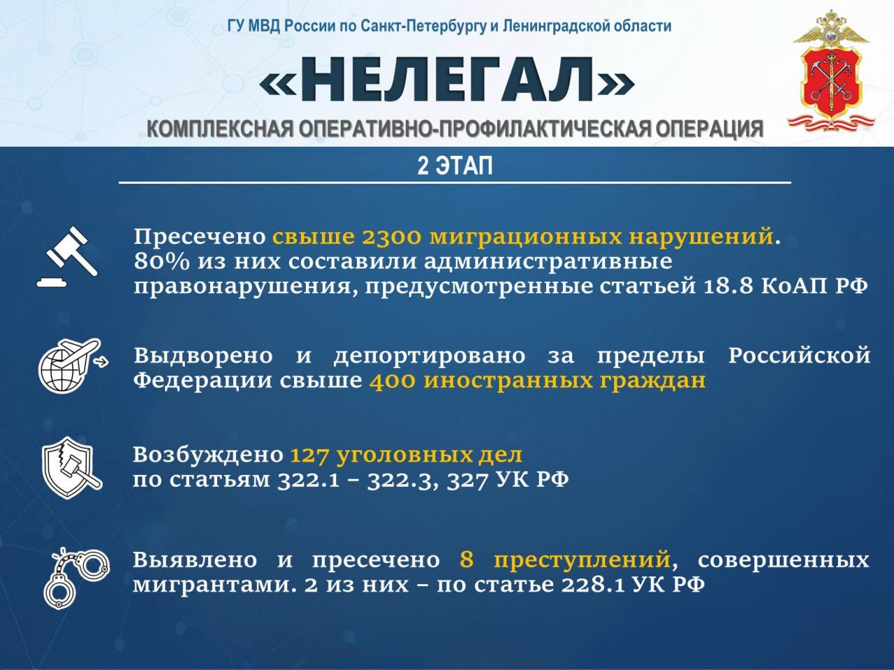 В Петербурге и Ленобласти выявила более 2300 нарушений в сфере миграции - Более 80% из них касались нарушений правил въезда в Россию или режима пребывания в стране.