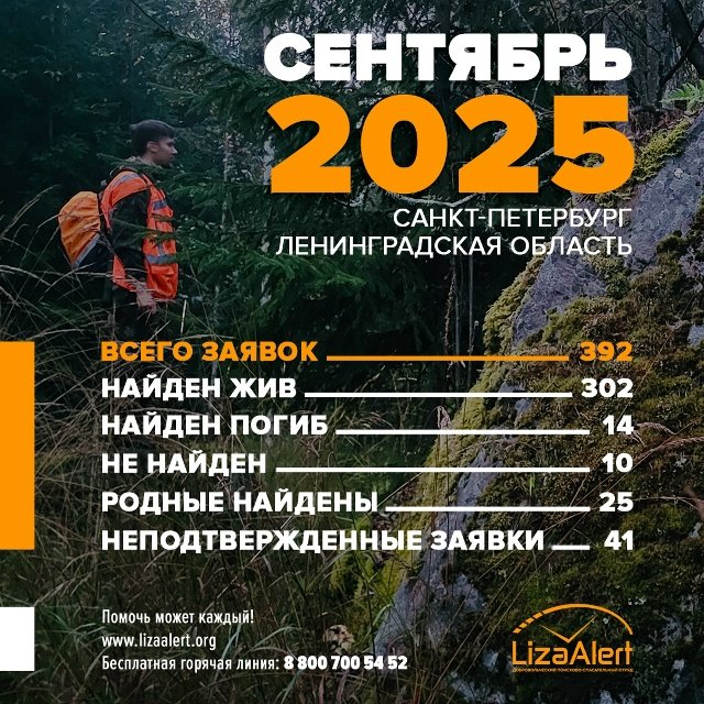 В сентябре в «ЛизаАлерт» поступило почти 400 заявок о пропавших в Ленобласти и Петербурге - Сентябрь был непростым для добровольцев отряда.