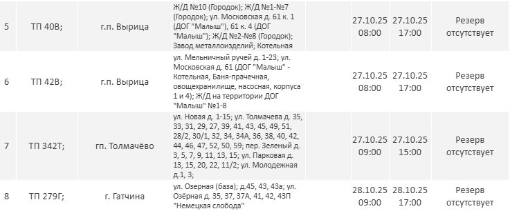 Где в Ленинградской области не будет электричества на следующей неделе: полный график отключений - Ближайшую неделю в регионе будут проходить плановые работы на объектах энергетической инфраструктуры