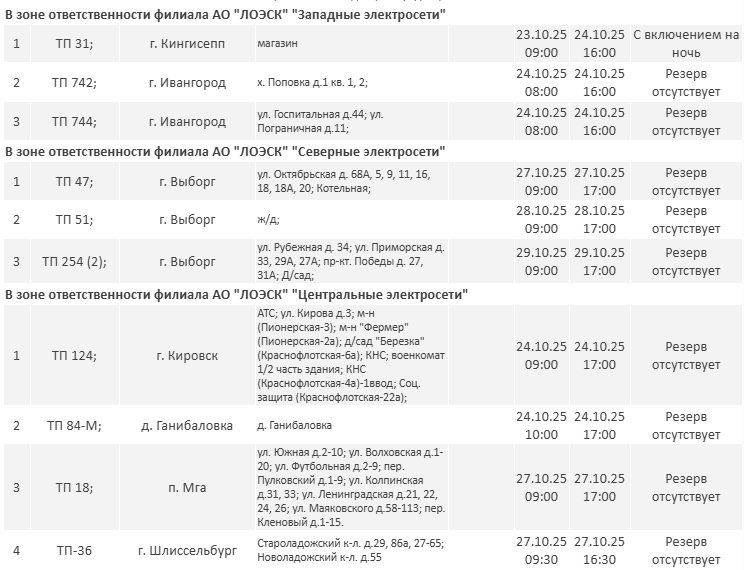 Где в Ленинградской области не будет электричества на следующей неделе: полный график отключений - Ближайшую неделю в регионе будут проходить плановые работы на объектах энергетической инфраструктуры