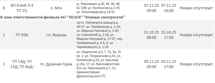 Где в Ленинградской области не будет электричества на следующей неделе: полный график отключений - Ближайшую неделю в регионе будут проходить плановые работы на объектах энергетической инфраструктуры
