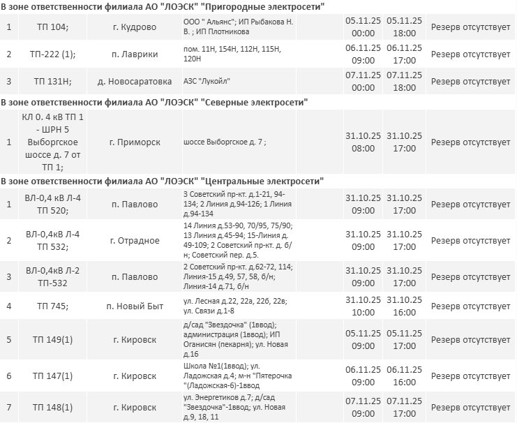 Где в Ленинградской области не будет электричества на следующей неделе: полный график отключений - Ближайшую неделю в регионе будут проходить плановые работы на объектах энергетической инфраструктуры