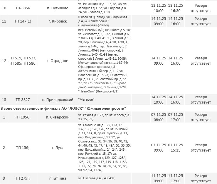 Где в Ленинградской области не будет электричества на новой неделе: полный график отключений - Ближайшую неделю в регионе будут проходить плановые работы на объектах энергетической инфраструктуры