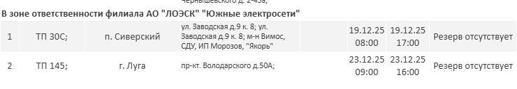 Где не будет электричества в Ленобласти на новой неделе: график отключений на 22-27 декабря - На следующей неделе в Ленинградской области пройдут плановые отключения электричества.