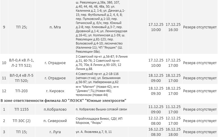 Где не будет электричества в Ленобласти на новой неделе: график на 12-19 декабря - На этой и следующей неделе в области пройдут плановые работы на объектах энергетической инфраструкту