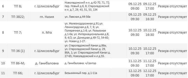 Где не будет электричества в Ленобласти на следующей неделе: график отключений - На новой неделе в области пройдут плановые работы на объектах энергетической инфраструктуры.