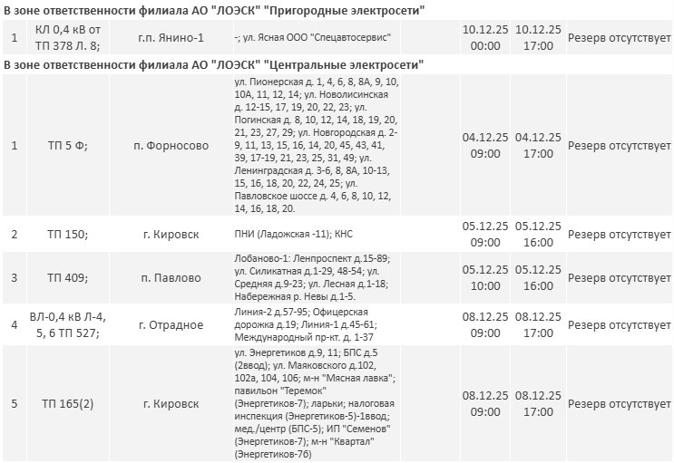 Где не будет электричества в Ленобласти на следующей неделе: график отключений - На новой неделе в области пройдут плановые работы на объектах энергетической инфраструктуры.