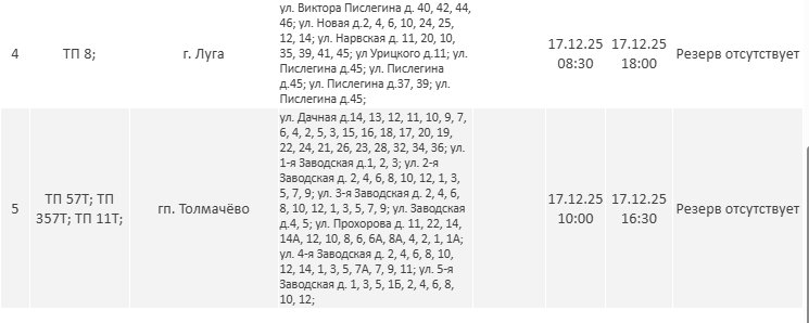 Где не будет электричества в Ленобласти на новой неделе: график на 12-19 декабря - На этой и следующей неделе в области пройдут плановые работы на объектах энергетической инфраструкту